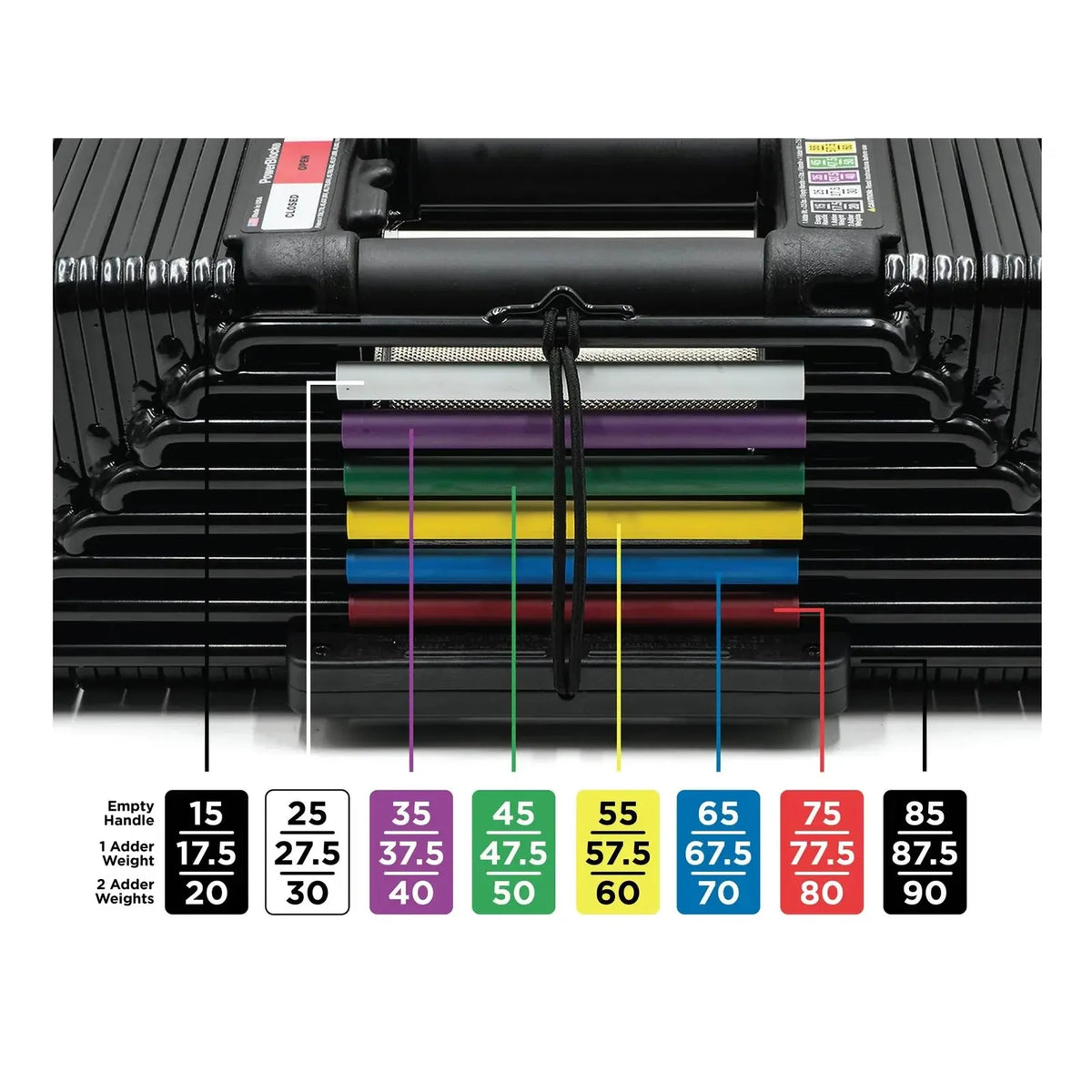 PowerBlock Elite EXP 90 Stage 1 Kit d'haltères réglables (1 - 23 KG) - image 4